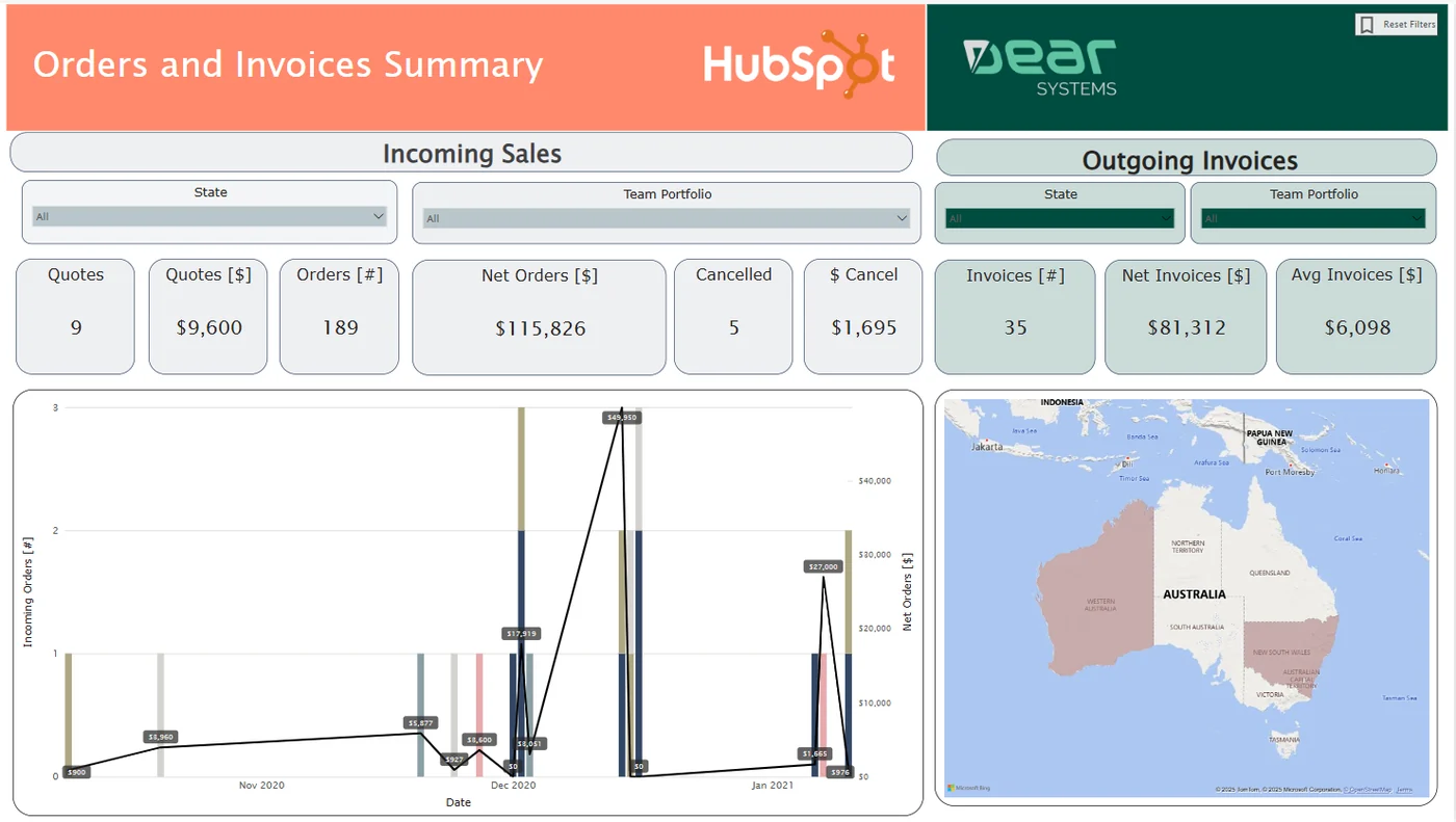 Financial vs Operational Data Dashboard