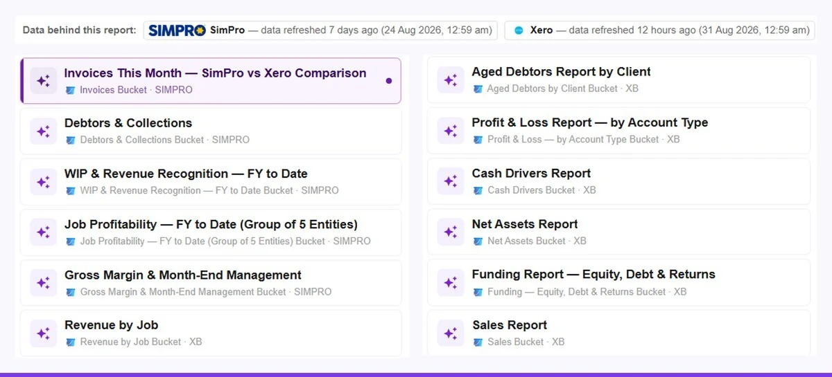 A list of twelve live reports in VibeCFO - invoices, debtors, WIP and revenue recognition, job profitability, gross margin, cash drivers and more - each tagged to its simPRO or Xero source, with data refresh times shown