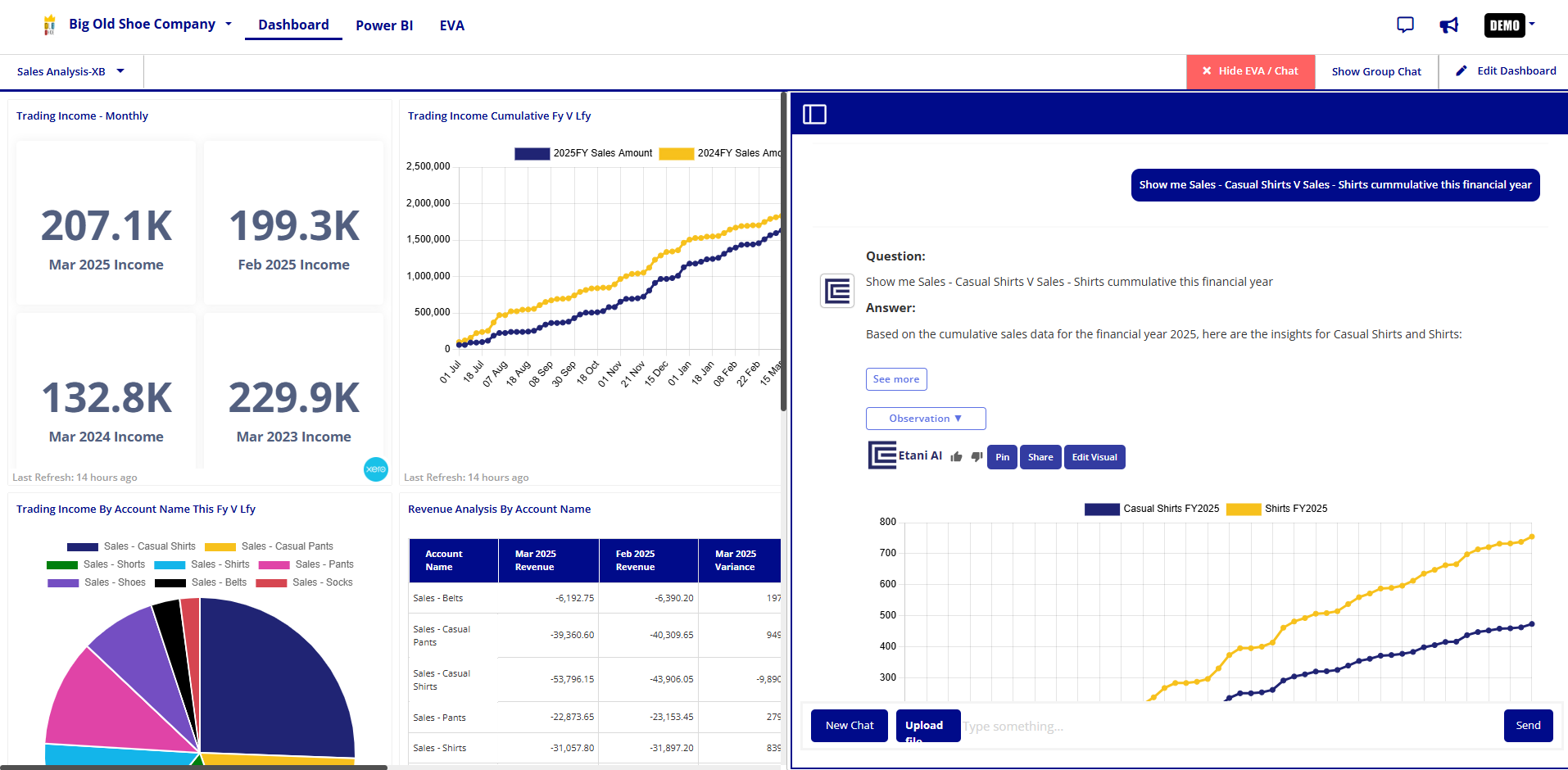EVA AI assistant analyzing Xero financial data with interactive charts