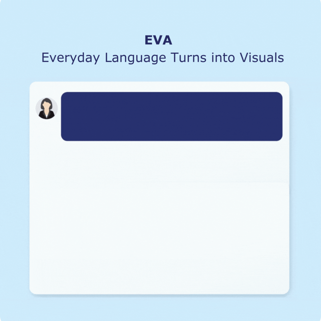 EVA AI Reporting