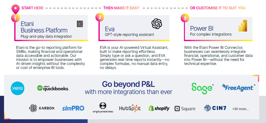 Integrations Overview