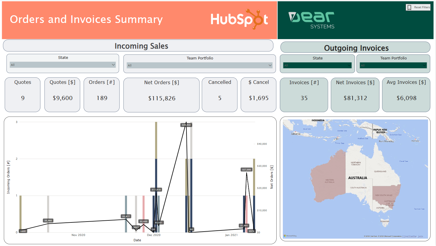 Power BI Dashboard showing HubSpot and Dear Inventory integration